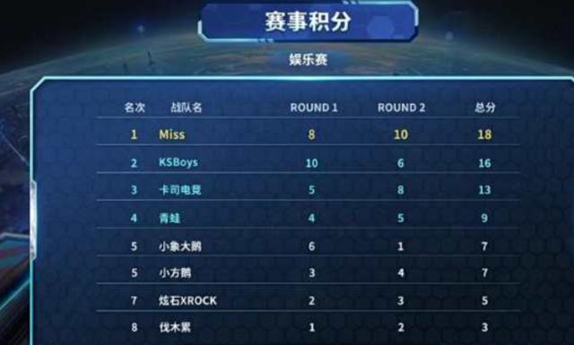 定后场来分 定后场来分