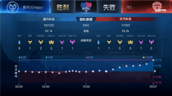 传闻并非空 传闻并非空