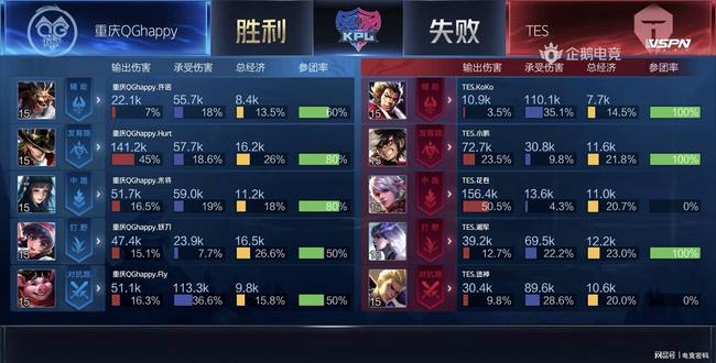 上时